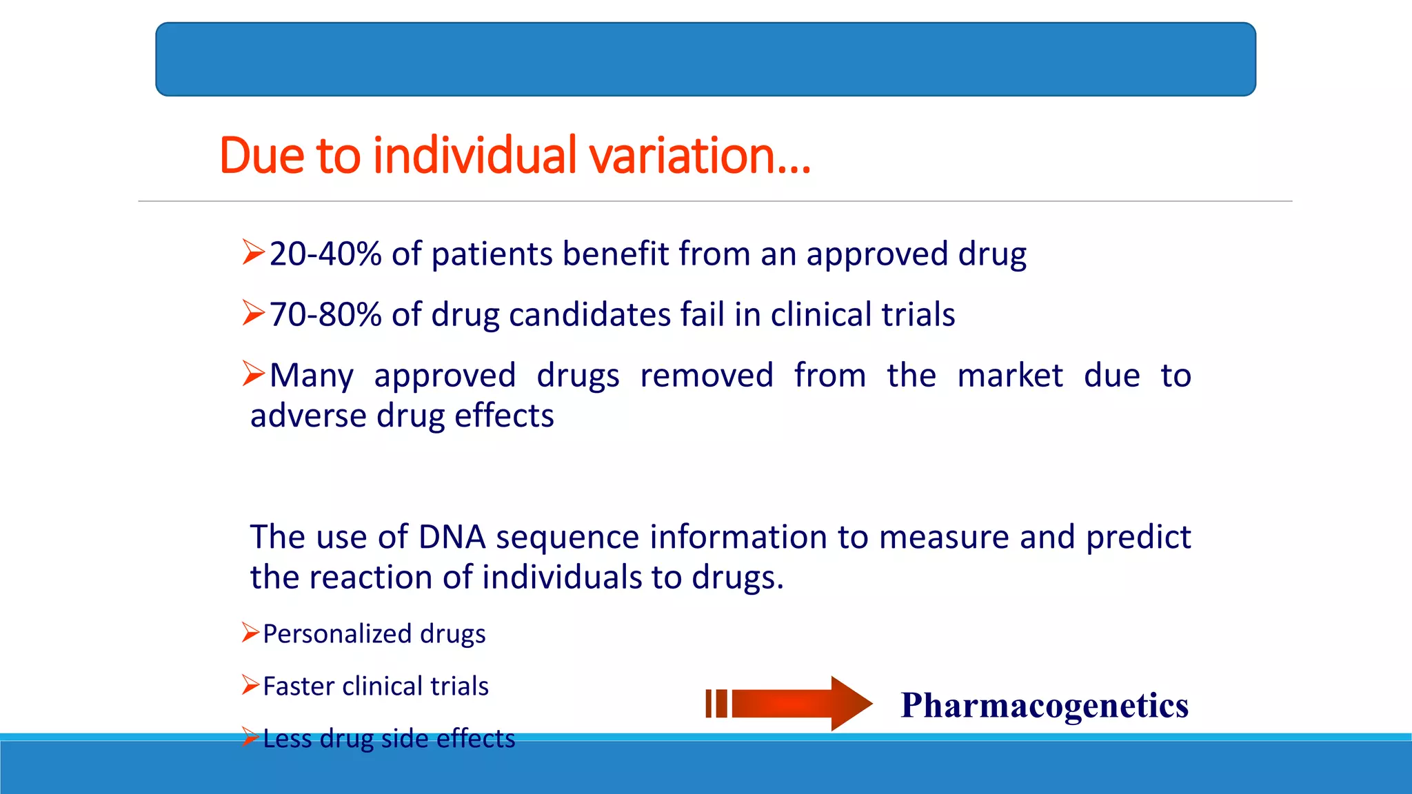Due to individual variation…
20-40% of patients benefit from an approved drug
70-80% of drug candidates fail in clinical trials
Many approved drugs removed from the market due to
adverse drug effects
The use of DNA sequence information to measure and predict
the reaction of individuals to drugs.
Personalized drugs
Faster clinical trials
Less drug side effects
Pharmacogenetics
 