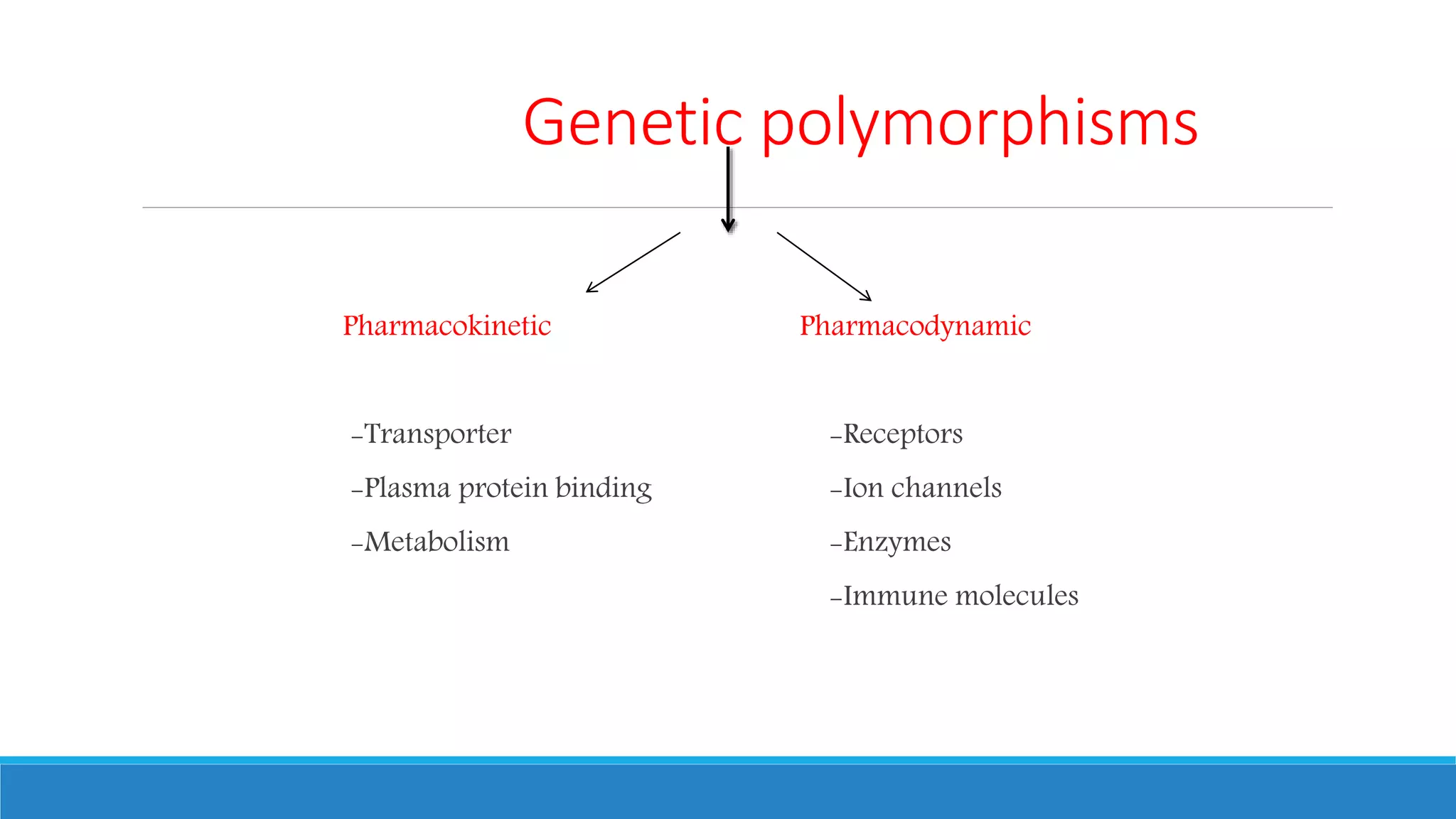 Genetic polymorphisms
Pharmacokinetic
-Transporter
-Plasma protein binding
-Metabolism
Pharmacodynamic
-Receptors
-Ion channels
-Enzymes
-Immune molecules
 