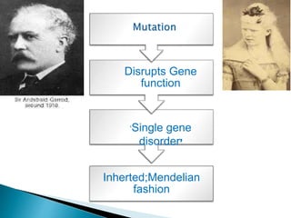 Inherted;Mendelian
fashion
Disrupts Gene
function
‘Single gene
disorder’
 