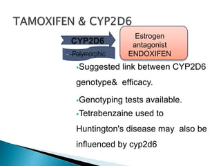 TAMOXIFEN variation
Suggested link between CYP2D6
genotype& efficacy.
Genotyping tests available.
Tetrabenzaine used to
Huntington's disease may also be
influenced by cyp2d6
Estrogen
antagonist
ENDOXIFEN
CYP2D6
Polymorphic
 