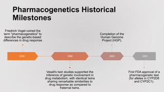Pharmacogenetics Historical
Milestones
1959
Friedrich Vogel coined the
term "pharmacogenetics" to
describe the genetic-based
differences in drug response
1968
Vesell's twin studies supported the
inference of genetic involvement in
drug metabolism, with identical twins
sharing remarkable similarities to
drug response as compared to
fraternal twins.
2003
Completion of the
Human Genome
Project (HGP).
2005
First FDA approval of a
pharmacogenetic test
(for alleles in CYP2D6
and CYP2C1).
 