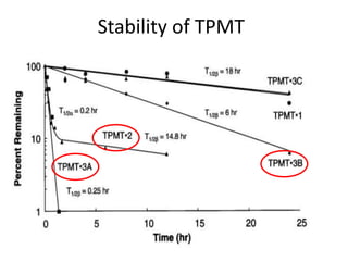 Stability of TPMT
 