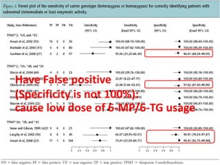 Have False positive
(Specificity is not 100%):
cause low dose of 6-MP/6-TG usage
 