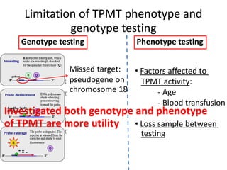 Limitation of TPMT phenotype and
genotype testing
Genotype testing
Missed target:
pseudogene on
chromosome 18
Phenotype testing
• Factors affected to
TPMT activity:
- Age
- Blood transfusion
• Loss sample between
testing
Investigated both genotype and phenotype
of TPMT are more utility
 