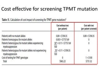 Cost effective for screening TPMT mutation
 