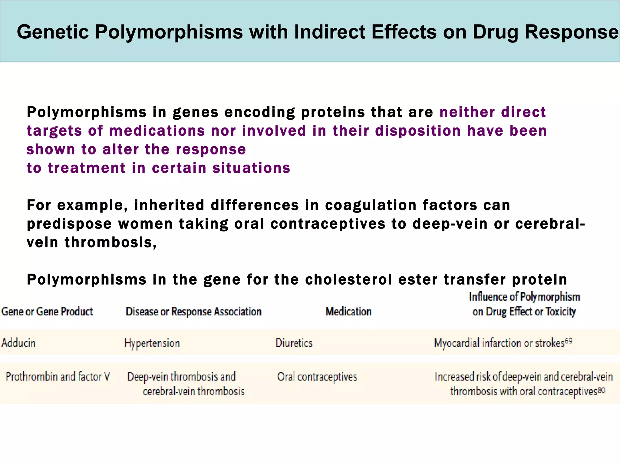 Genetic Polymorphisms with Indirect Effects on Drug Response Polymorphisms in genes encoding proteins that are  neither direct targets of medications nor involved in their disposition have been shown to alter the response to treatment in certain situations  For example, inherited differences in coagulation factors can predispose women taking oral contraceptives to deep-vein or cerebral-vein thrombosis, Polymorphisms in the gene for the cholesterol ester transfer protein have been linked to the progression of atherosclerosis with pravastatin therapy 