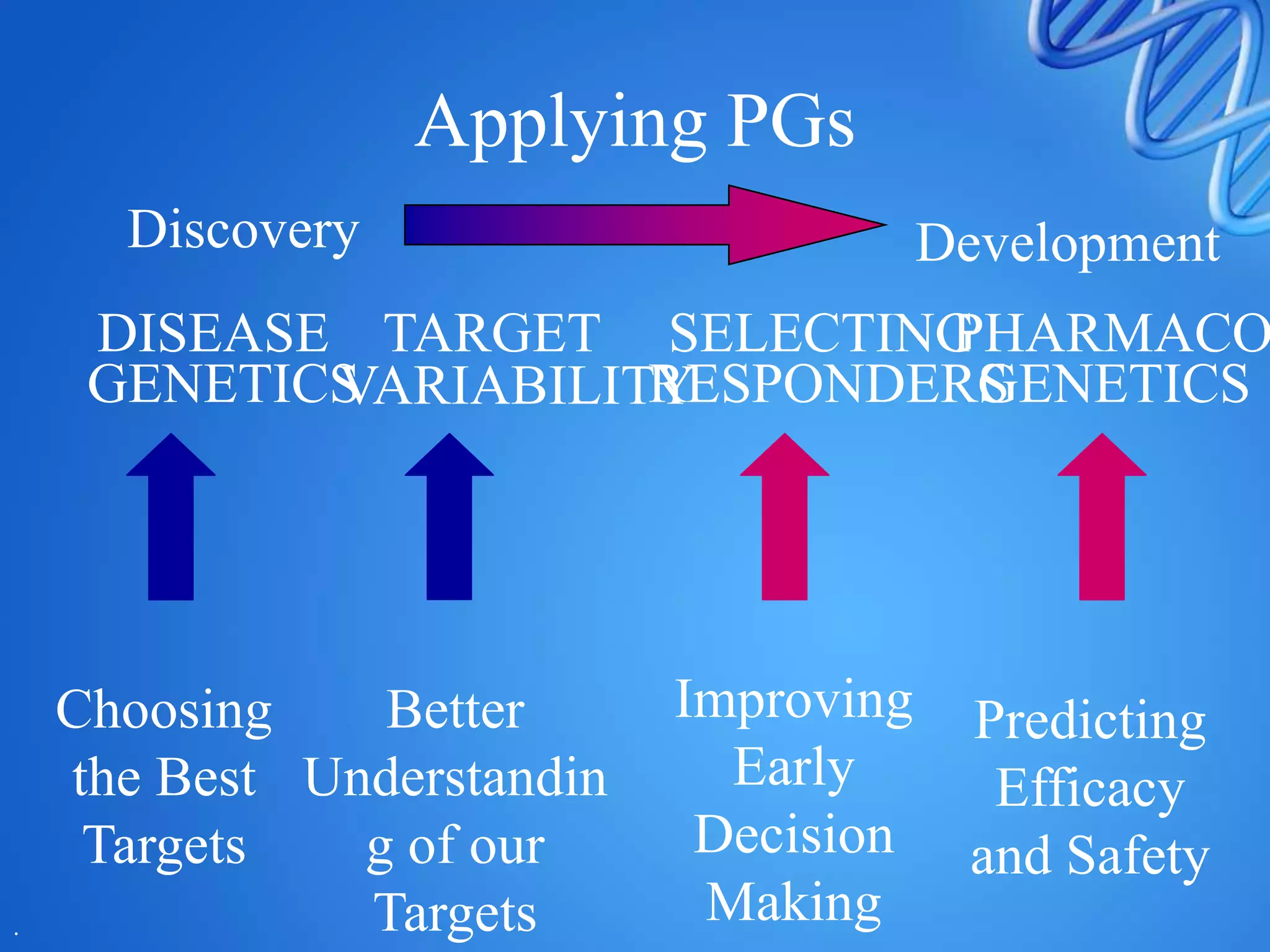 Pharmacogenomics | PPTX | Genetics | Science
