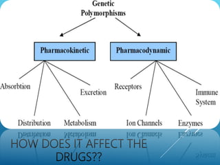 HOW DOES IT AFFECT THE
DRUGS??
 