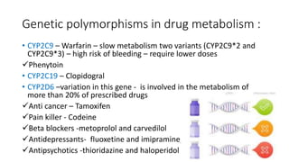 Genetic polymorphisms in drug metabolism :
• CYP2C9 – Warfarin – slow metabolism two variants (CYP2C9*2 and
CYP2C9*3) – high risk of bleeding – require lower doses
Phenytoin
• CYP2C19 – Clopidogral
• CYP2D6 –variation in this gene - is involved in the metabolism of
more than 20% of prescribed drugs
Anti cancer – Tamoxifen
Pain killer - Codeine
Beta blockers -metoprolol and carvedilol
Antidepressants- fluoxetine and imipramine,
Antipsychotics -thioridazine and haloperidol
 