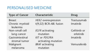 PERSONALISED MEDICINE
 