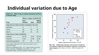 Individual variation due to Age
 