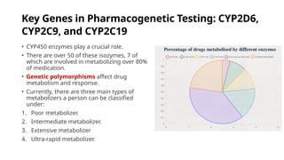 Key Genes in Pharmacogenetic Testing: CYP2D6,
CYP2C9, and CYP2C19
• CYP450 enzymes play a crucial role.
• There are over 50 of these isozymes, 7 of
which are involved in metabolizing over 80%
of medication.
• Genetic polymorphisms affect drug
metabolism and response.
• Currently, there are three main types of
metabolizers a person can be classified
under:
1. Poor metabolizer.
2. Intermediate metabolizer.
3. Extensive metabolizer
4. Ultra-rapid metabolizer.
 