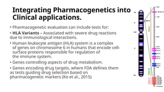 Integrating Pharmacogenetics into
Clinical applications.
• Pharmacogenetic evaluation can include tests for:
• HLA Variants – Associated with severe drug reactions
due to immunological interactions.
• Human leukocyte antigen (HLA) system is a complex
of genes on chromosome 6 in humans that encode cell-
surface proteins responsible for regulation of
the immune system.
• Genes controlling aspects of drug metabolism.
• Genes encoding drug targets, where FDA defines them
as tests guiding drug selection based on
pharmacogenetic markers (Ko et al., 2015)
 