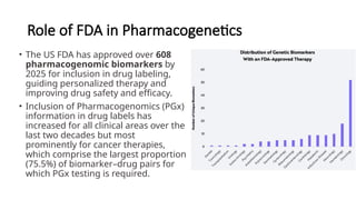 Role of FDA in Pharmacogenetics
• The US FDA has approved over 608
pharmacogenomic biomarkers by
2025 for inclusion in drug labeling,
guiding personalized therapy and
improving drug safety and efficacy.
• Inclusion of Pharmacogenomics (PGx)
information in drug labels has
increased for all clinical areas over the
last two decades but most
prominently for cancer therapies,
which comprise the largest proportion
(75.5%) of biomarker–drug pairs for
which PGx testing is required.
 