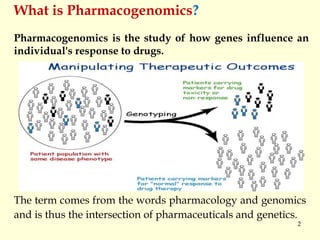 Pharmacogenomics | PPT