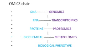 -OMICS chain
• DNA ----------- GENOMICS
• |
• RNA------------ TRANSCRIPTOMICS
• |
• PROTEINS ---------PROTEOMICS
• |
• BIOCHEMICAL ---------- METABOLOMICS
• |
• BIOLOGICAL PHENOTYPE
 