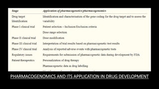 PHARMACOGENOMICS AND ITS APPLICATION IN DRUG DEVELOPMENT
 
