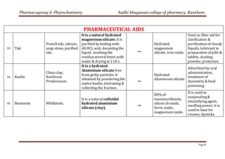 WHAT IS MOISTURE CONTENT IN PHARMACOGNOSY visual data 5