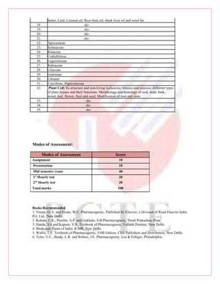butter, Lard, Linseed oil, Rice-bran oil, shark liver oil and wool fat
      18.                                -do-
      19.                                -do-
      20.                                -do-
      21.                                -do-
      22.     Apocynacae
      23.     Solanaceae
      24.     Rutaceae
      25.     Umbelliferae
      26.     Leguminosae
      27.     Rubiaceae
      28.     Liliaceae
      29.     Graminae
      30.     Libiatae
      31.     Cruciferae, Papaveraceae
      32.      Plant Cell: Its structure and non-living inclusions; mitosis and meiosis; different types
              of plant tissues and their functions. Morphology and histology of root, stem, bark,
              wood, leaf, flower, fruit and seed. Modification of root and stem.
      33.                                 -do-
      34.                                 -do-
      35.                                 -do-




Modes of Assessment:

            Modes of Assessment                               Score
Assignment                                                       10
Presentation                                                     10
Mid semester exam                                                40
 st
1 Hourly test                                                    20
2nd Hourly test                                                  20
Total marks                                                     100




Books Recommended
1. Trease, G. E. and Evans, W.C. Pharmacognosy, Published by Elsevier, a Division of Reed Elsevier India
Pvt. Ltd., New Delhi.
2. Kokate, C.K., Purohit, A.P. and Gokhale, S.B Pharmacognosy, Nirali Prakashan, Pune.
3. Handa, S.S and Kapoor, V.K. Textbook of Pharmacognosy, Vallabh Prashan, New Delhi.
4. Medicinal Plants of India. ICMR, New Delhi.
5. Wallis, T.E. Textbook of Pharmacognosy, Fifth Edition, CBS Publishers and Distributors, New Delhi.
6. Tyler, V.C., Brady, L.R. and Robers, J.E. Pharmacognosy. Lea & Febiger, Philadelphia.
 