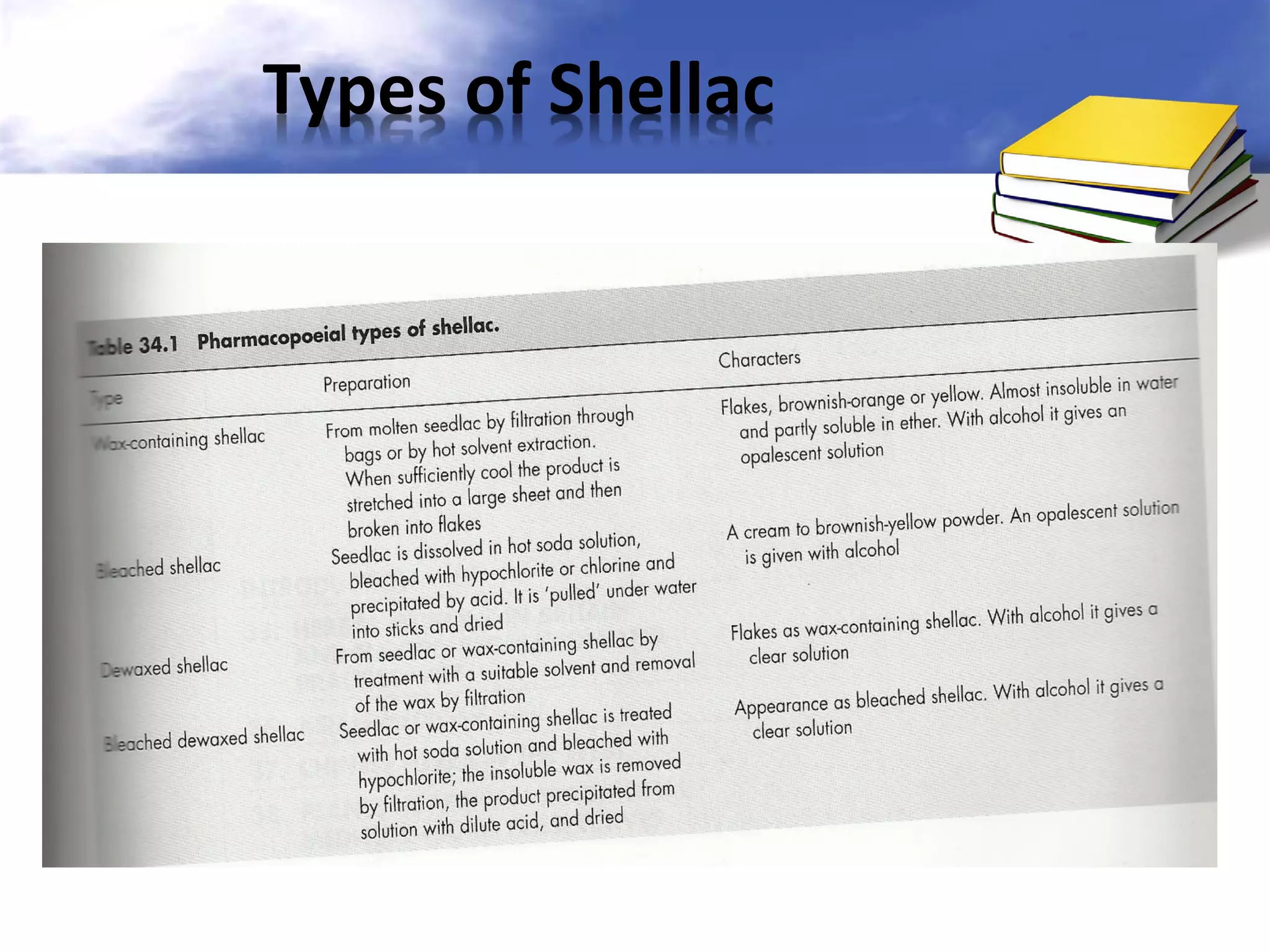 Types of Shellac

 