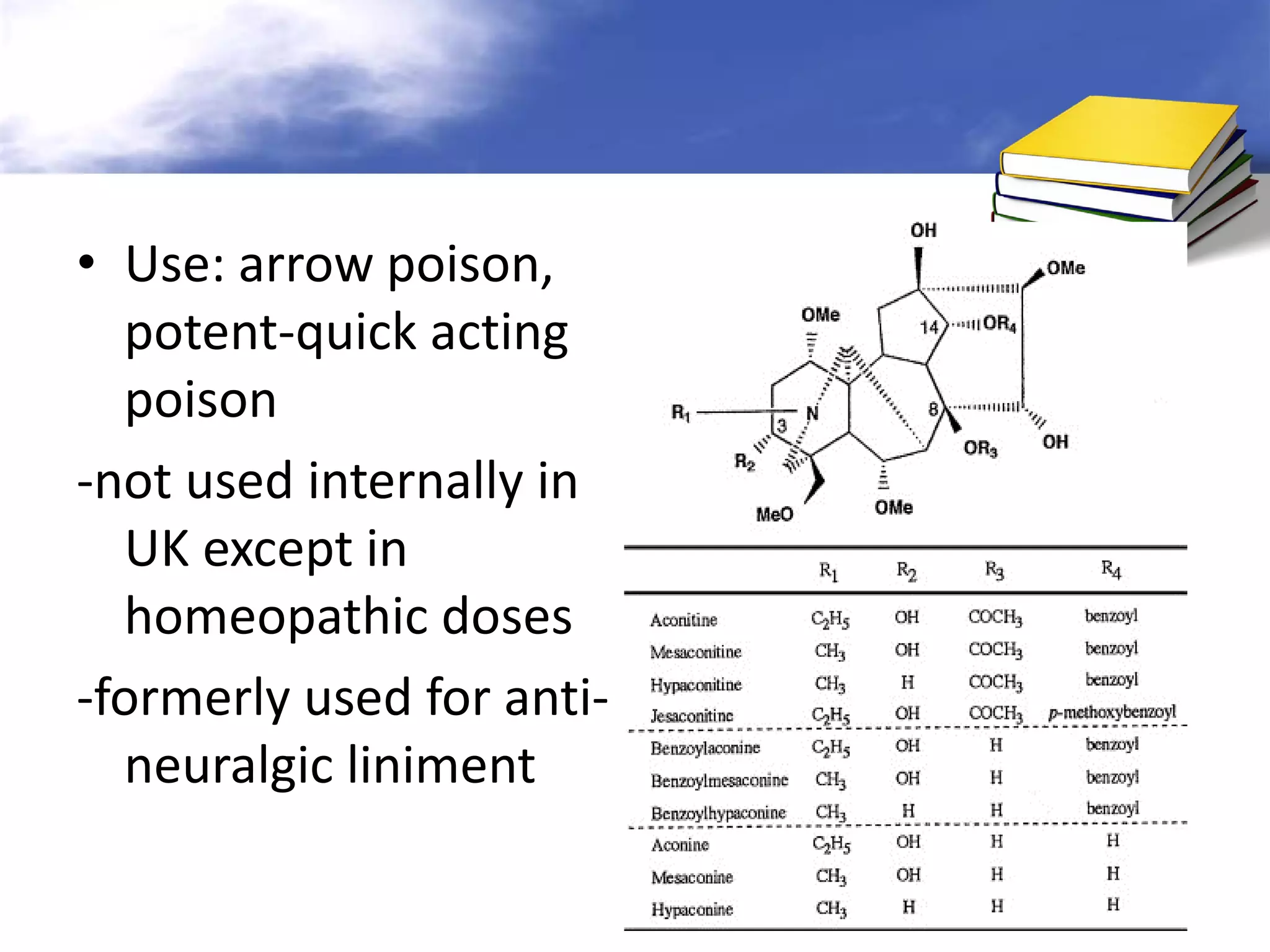 • Use: arrow poison,
potent-quick acting
poison
-not used internally in
UK except in
homeopathic doses
-formerly used for antineuralgic liniment

 