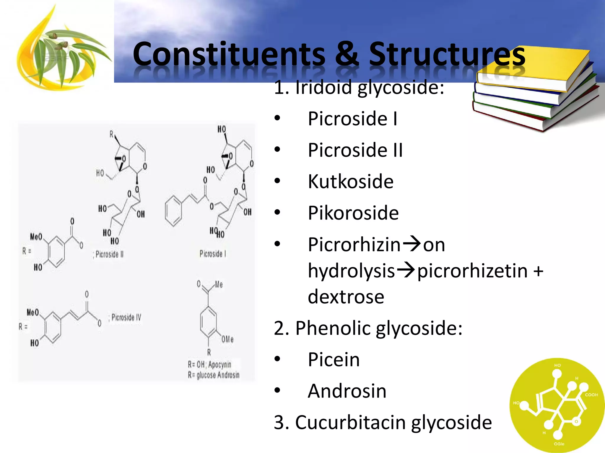 Constituents & Structures
1. Iridoid glycoside:
• Picroside I
• Picroside II
• Kutkoside
• Pikoroside
• Picrorhizinon
hydrolysispicrorhizetin +
dextrose
2. Phenolic glycoside:
• Picein
• Androsin
3. Cucurbitacin glycoside

 