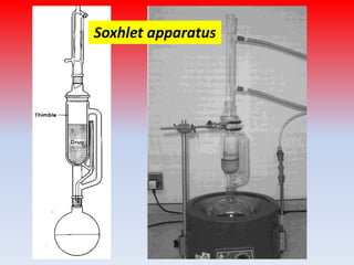 Soxhlet apparatus
 