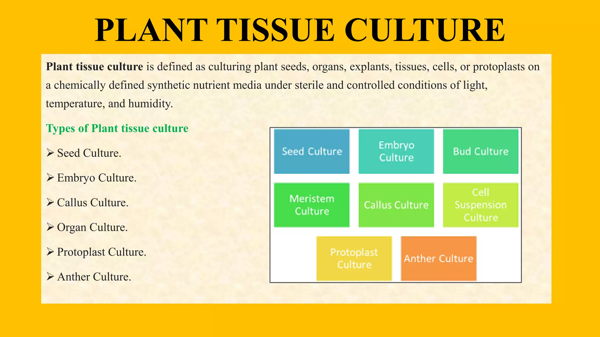 PLANT TISSUE CULTURE
Plant tissue culture is defined as culturing plant seeds, organs, explants, tissues, cells, or protoplasts on
a chemically defined synthetic nutrient media under sterile and controlled conditions of light,
temperature, and humidity.
Types of Plant tissue culture
 Seed Culture.
 Embryo Culture.
 Callus Culture.
 Organ Culture.
 Protoplast Culture.
 Anther Culture.
 