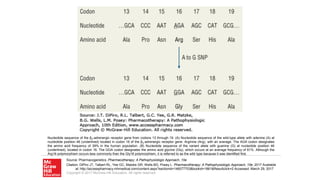 Source: Pharmacogenetics, Pharmacotherapy: A Pathophysiologic Approach, 10e
Citation: DiPiro JT, Talbert RL, Yee GC, Matzke GR, Wells BG, Posey L. Pharmacotherapy: A Pathophysiologic Approach, 10e; 2017 Available
at: http://accesspharmacy.mhmedical.com/content.aspx?sectionid=146077703&bookid=1861&Resultclick=2 Accessed: March 29, 2017
Copyright © 2017 McGraw-Hill Education. All rights reserved
Nucleotide sequence of the β2-adrenergic receptor gene from codons 13 through 19. (A) Nucleotide sequence of the wild-type allele with adenine (A) at
nucleotide position 46 (underlined) located in codon 16 of the β2-adrenergic receptor gene. Arginine (Arg), with an average. The AGA codon designates
the amino acid frequency of 39% in the human population. (B) Nucleotide sequence of the variant allele with guanine (G) at nucleotide position 46
(underlined), located in codon 16. The GGA codon designates the amino acid glycine (Gly), which occurs at an average frequency of 61%. Although the
Arg16 polymorphism occurs less commonly than the Gly16 polymorphism, it is referred to as the wild type because it was identified first.
 