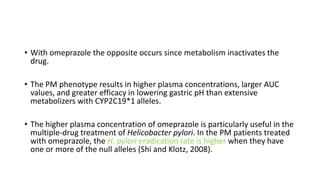 • With omeprazole the opposite occurs since metabolism inactivates the
drug.
• The PM phenotype results in higher plasma concentrations, larger AUC
values, and greater efficacy in lowering gastric pH than extensive
metabolizers with CYP2C19*1 alleles.
• The higher plasma concentration of omeprazole is particularly useful in the
multiple-drug treatment of Helicobacter pylori. In the PM patients treated
with omeprazole, the H. pylori eradication rate is higher when they have
one or more of the null alleles (Shi and Klotz, 2008).
 