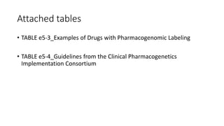Attached tables
• TABLE e5-3_Examples of Drugs with Pharmacogenomic Labeling
• TABLE e5-4_Guidelines from the Clinical Pharmacogenetics
Implementation Consortium
 