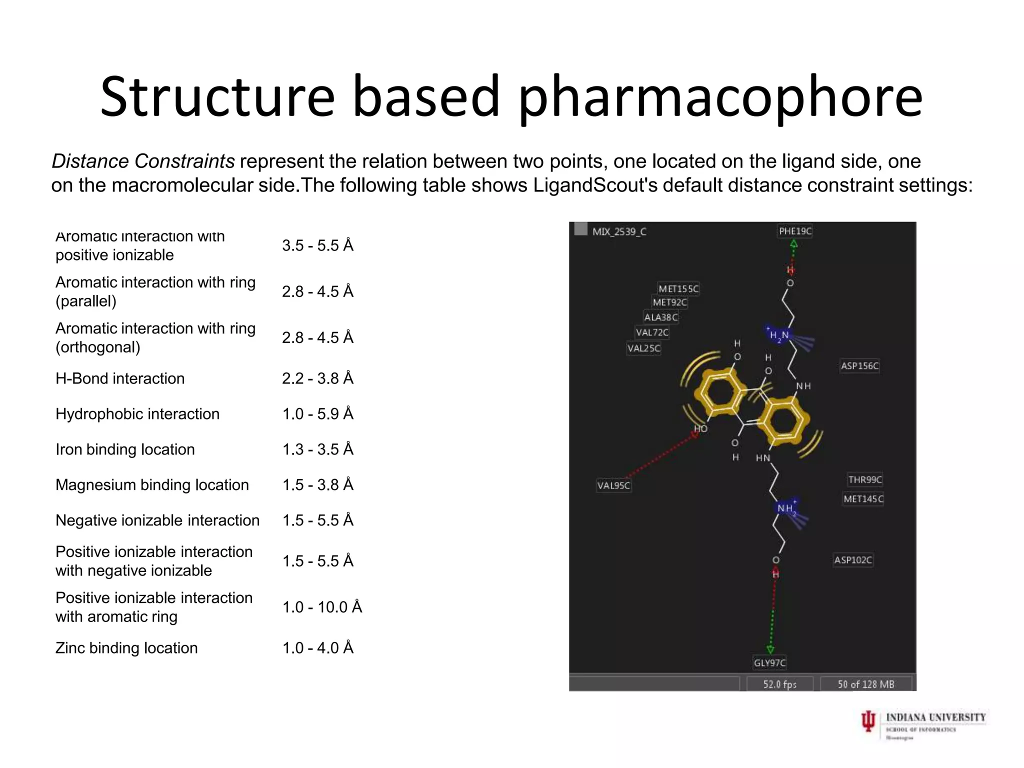 Structure based pharmacophore
Distance Constraints represent the relation between two points, one located on the ligand side, one
on the macromolecular side.The following table shows LigandScout's default distance constraint settings:

Aromatic interaction with
                                 3.5 - 5.5 Å
positive ionizable
Aromatic interaction with ring
                                 2.8 - 4.5 Å
(parallel)
Aromatic interaction with ring
                                 2.8 - 4.5 Å
(orthogonal)
H-Bond interaction               2.2 - 3.8 Å

Hydrophobic interaction          1.0 - 5.9 Å

Iron binding location            1.3 - 3.5 Å

Magnesium binding location       1.5 - 3.8 Å

Negative ionizable interaction   1.5 - 5.5 Å

Positive ionizable interaction
                                 1.5 - 5.5 Å
with negative ionizable
Positive ionizable interaction
                                 1.0 - 10.0 Å
with aromatic ring
Zinc binding location            1.0 - 4.0 Å
 