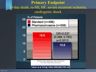Primary Endpoint
30-day death, re-MI, HF, severe recurrent ischemia,
cardiogenic shock
 