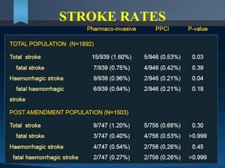 STROKE RATES
 