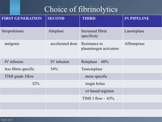 Choice of fibrinolytics
FIRST GENERATION SECOND THIRD IN PIPELINE
Streptokinase Alteplase Increased fibrin
specificity
Lanoteplase
antigenic accelerated dose Resistance to
plasminogen activators
Alfimeprase
IV infusion IV infusion Reteplase 60%
less fibrin specific 54% Tenecteplase
TIMI grade 3flow more specific
32% single bolus
wt based regimen
TIMI 3 flow - 63%
 