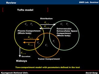 Tofts model Review Kidneys Tumor Compartment Extravascular Extracellular Space Compartment  (Whole body) Plasma Compartment (Whole body) Excretion Tow-compartment model with parameters defined in the text Distribution 