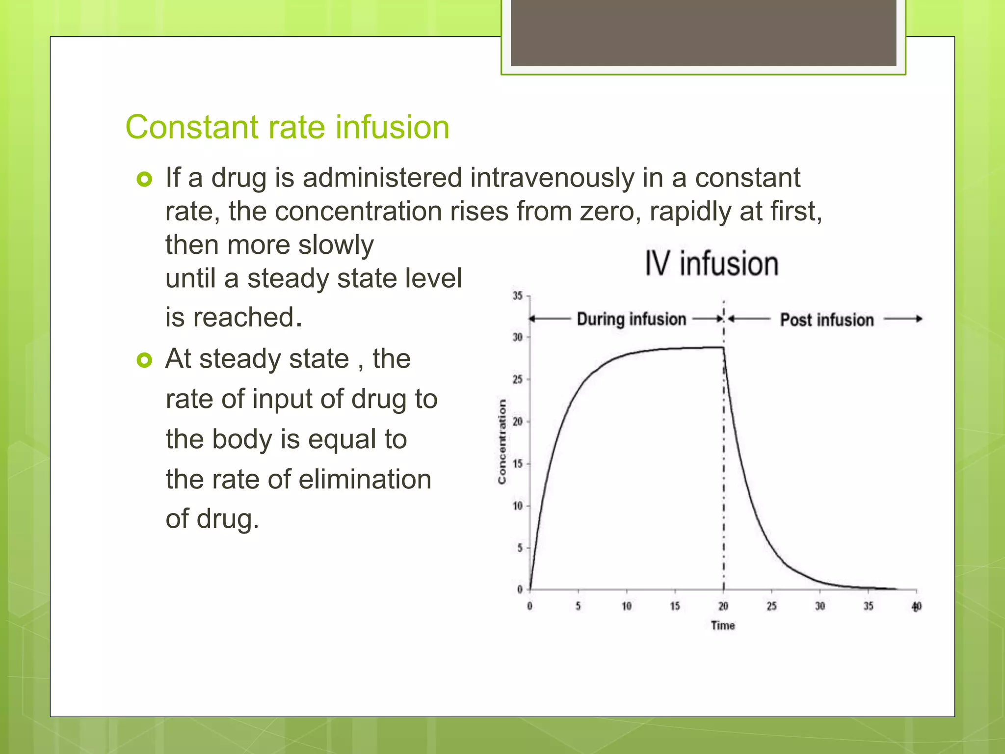 Pharmacokinetic | PPTX