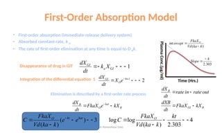 Absorption Order Flow Example Pharmacokinetic and comparment model intoduction.pptx