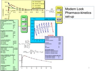 Pharmacokinetic (basic concepts) | PPT