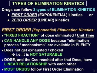 Pharmacokinetic (basic concepts) | PPT