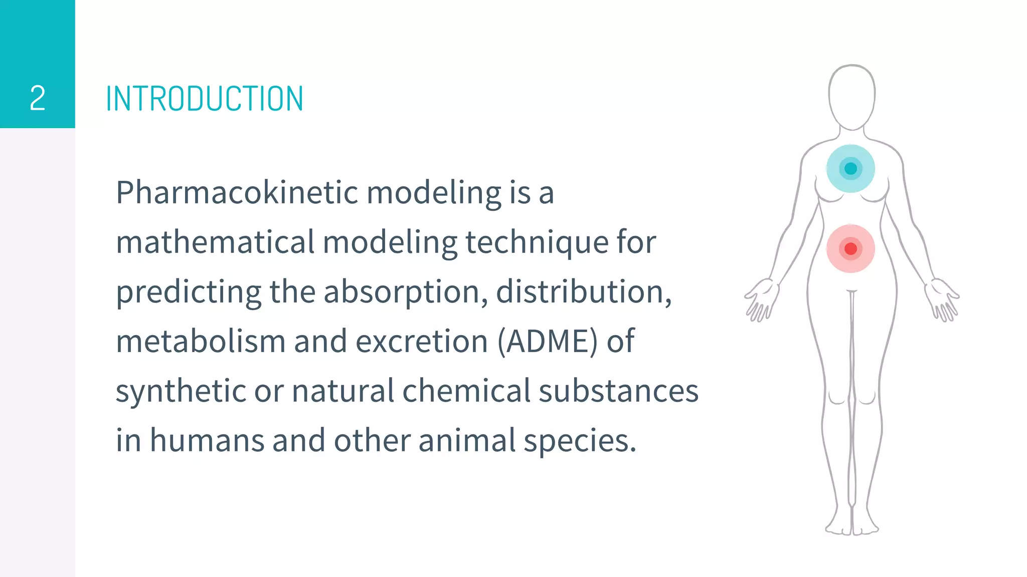 Pharmacokinetic model & compartment models by Karthickraja M | PPTX