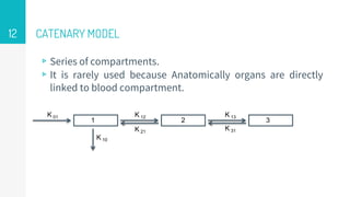 Pharmacokinetic model & compartment models by Karthickraja M | PPTX
