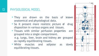 Pharmacokinetic model & compartment models by Karthickraja M | PPTX