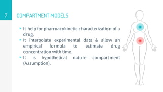 Pharmacokinetic model & compartment models by Karthickraja M | PPTX