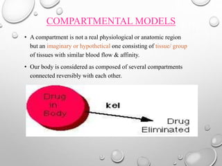 COMPARTMENTAL MODELS 
• A compartment is not a real physiological or anatomic region 
but an imaginary or hypothetical one consisting of tissue/ group 
of tissues with similar blood flow & affinity. 
• Our body is considered as composed of several compartments 
connected reversibly with each other. 
 
