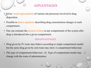 ADVANTAGES 
• Gives visual representation of various rate processes involved in drug 
disposition. 
• Possible to derive equations describing drug concentration changes in each 
compartment. 
• One can estimate the amount of drug in any compartment of the system after 
drug is introduced into a given compartment. 
DISADVANTAGES 
• Drug given by IV route may behave according to single compartment model 
but the same drug given by oral route may show 2 compartment behaviour. 
• The type of compartment behaviour i.E. Type of compartment model may 
change with the route of administration. 
 