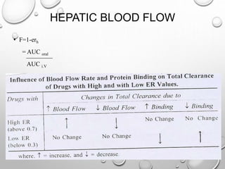 HEPATIC BLOOD FLOW 
• F=1-erh 
= AUC oral 
AUC i.V 
 