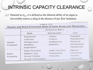 INTRINSIC CAPACITY CLEARANCE 
• Denoted as clint, it is defined as the inherent ability of an organ to 
irreversibly remove a drug in the absence of any flow limitation. 
 