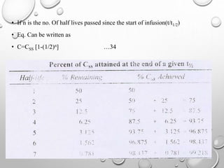 • If n is the no. Of half lives passed since the start of infusion(t/t1/2) 
• Eq. Can be written as 
• C=CSS [1-(1/2)n] …34 
 