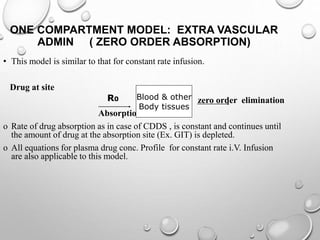 ONE COMPARTMENT MODEL: EXTRA VASCULAR 
ADMIN ( ZERO ORDER ABSORPTION) 
• This model is similar to that for constant rate infusion. 
Drug at site 
zero order elimination 
Blood & other 
Body tissues 
R0 
Absorption 
o Rate of drug absorption as in case of CDDS , is constant and continues until 
the amount of drug at the absorption site (Ex. GIT) is depleted. 
o All equations for plasma drug conc. Profile for constant rate i.V. Infusion 
are also applicable to this model. 
 
